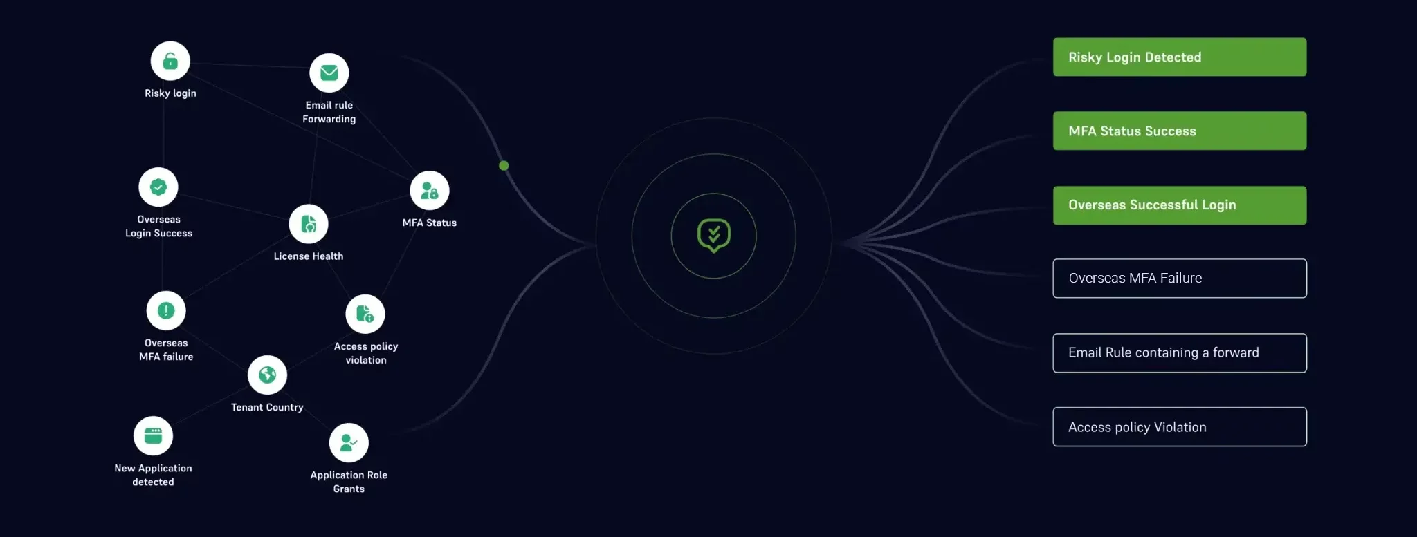 login-info.png-2048x982-3